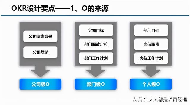 图解OKR的实施流程和落地办法（okr落地实施操作）