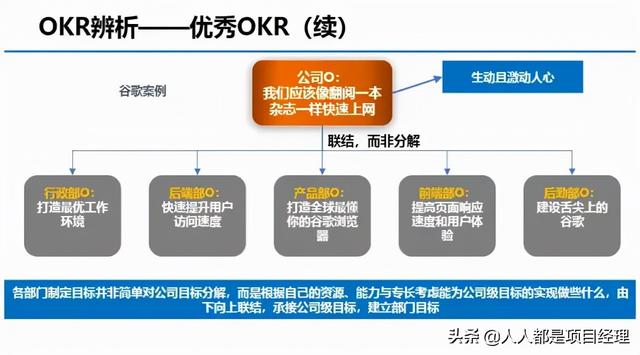 图解OKR的实施流程和落地办法（okr落地实施操作）