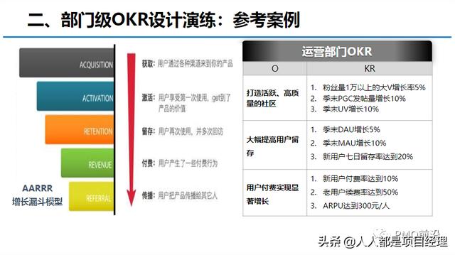 图解OKR的实施流程和落地办法（okr落地实施操作）