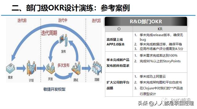 图解OKR的实施流程和落地办法（okr落地实施操作）