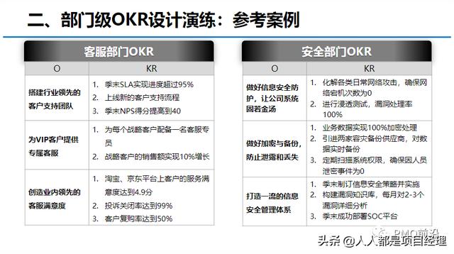 图解OKR的实施流程和落地办法（okr落地实施操作）