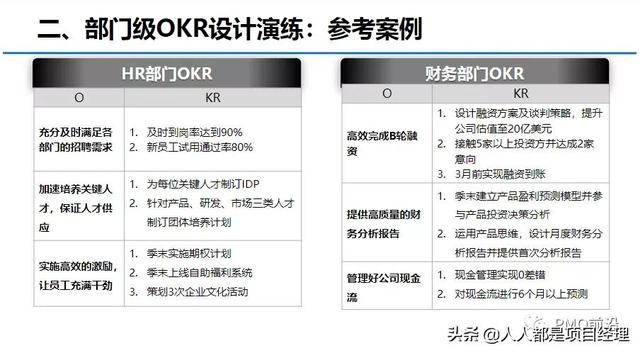 图解OKR的实施流程和落地办法（okr落地实施操作）