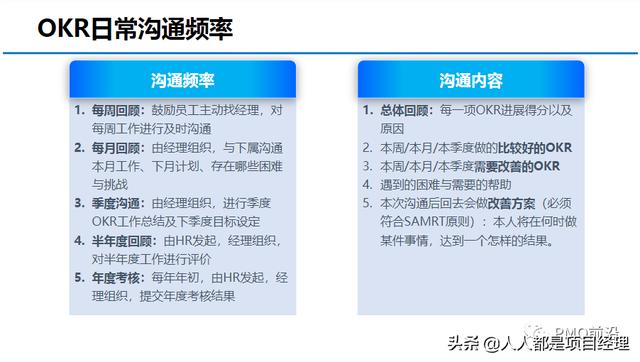 图解OKR的实施流程和落地办法（okr落地实施操作）