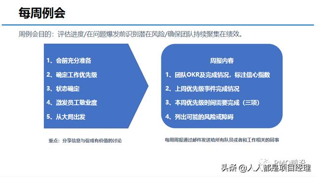 图解OKR的实施流程和落地办法（okr落地实施操作）