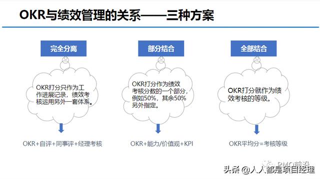 图解OKR的实施流程和落地办法（okr落地实施操作）