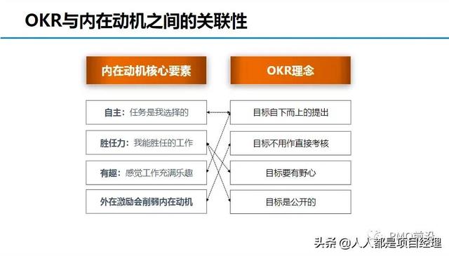 图解OKR的实施流程和落地办法（okr落地实施操作）