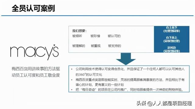 图解OKR的实施流程和落地办法（okr落地实施操作）