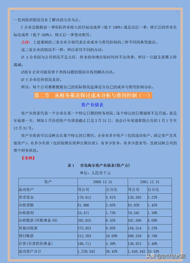 完整版企业成本费用管控技巧，从财务报表到分析与控制，会计必备