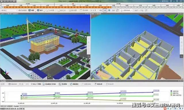 工程中BIM的20种典型应用介绍（bim的主要应用）