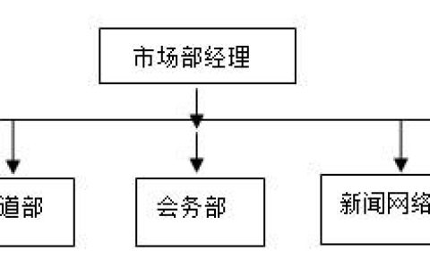 市场部工作手册（市场部工作手册做好的word）