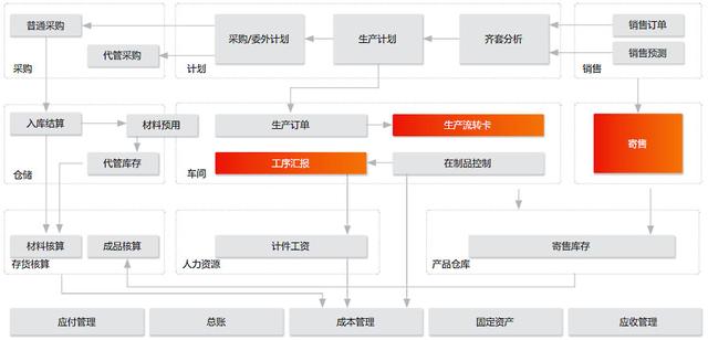 用友软件助力智能制造，实现订单全流程管理 上海杰然软件