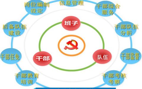 华廉软件智能化干部管理系统解决方案