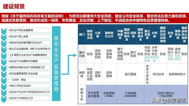 应急管理指挥中心大数据信息化管控平台建设方案（高质量PPT）（应急管理大数据平台解决方案）