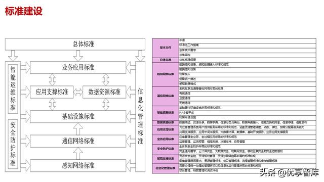 应急管理指挥中心大数据信息化管控平台建设方案（高质量PPT）（应急管理大数据平台解决方案）