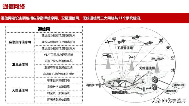 应急管理指挥中心大数据信息化管控平台建设方案（高质量PPT）（应急管理大数据平台解决方案）