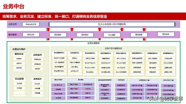 应急管理指挥中心大数据信息化管控平台建设方案（高质量PPT）（应急管理大数据平台解决方案）