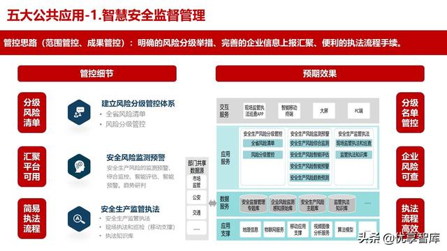 应急管理指挥中心大数据信息化管控平台建设方案（高质量PPT）（应急管理大数据平台解决方案）