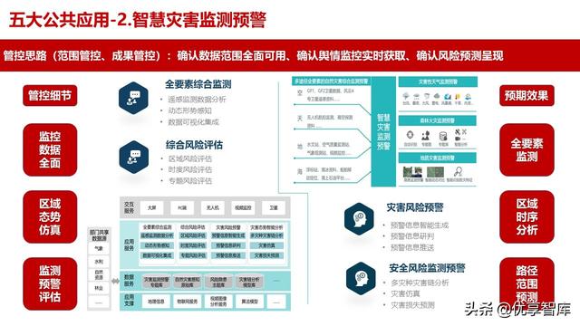 应急管理指挥中心大数据信息化管控平台建设方案（高质量PPT）（应急管理大数据平台解决方案）