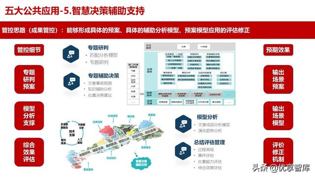 应急管理指挥中心大数据信息化管控平台建设方案（高质量PPT）（应急管理大数据平台解决方案）