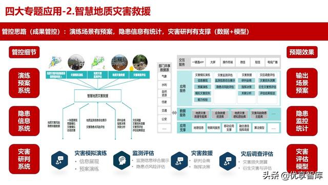 应急管理指挥中心大数据信息化管控平台建设方案（高质量PPT）（应急管理大数据平台解决方案）