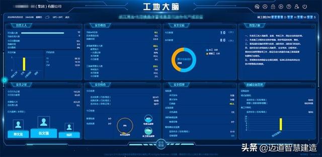 智慧工地解决方案施工升降机智能监控系统（智慧工地 监控系统）