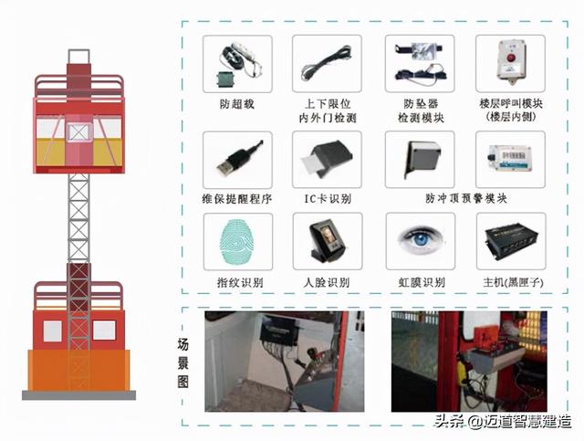 智慧工地解决方案施工升降机智能监控系统（智慧工地 监控系统）