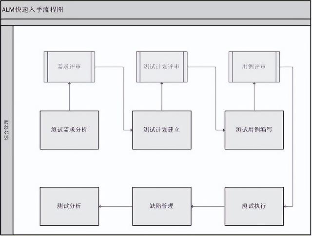 软件测试之软件配置项测试（什么是软件配置项测试）