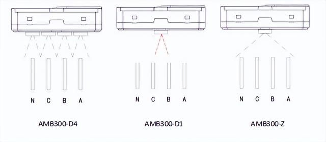 AMB300系列母线槽红外测温解决方案