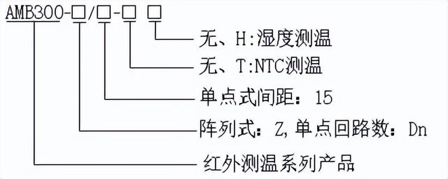 AMB300系列母线槽红外测温解决方案