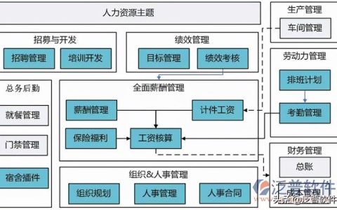 erp人力资源系统（erp人力资源系统流程架构图）