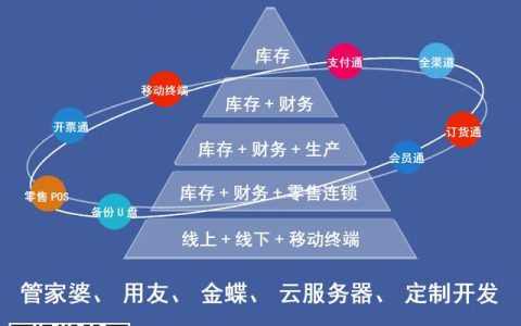 ERP系统排名-选择管家婆ERP-操作简单价格优惠-软件领导品牌（erp系统和管家婆哪个好）