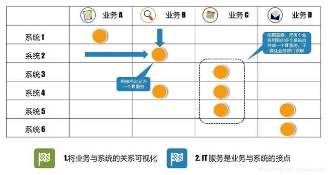 ITSM 是每个 IT 管理者和 IT 从业者进阶的必修课（itss经理题库及答案）