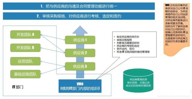 ITSM 是每个 IT 管理者和 IT 从业者进阶的必修课（itss经理题库及答案）