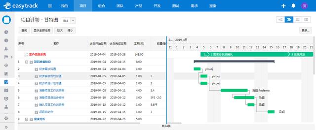 人人都吐槽，项目进度汇报怎么做？（项目进度如何汇报）