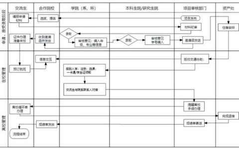 同济大学：对外教育交流项目全流程管理（同济大学海外交流项目）