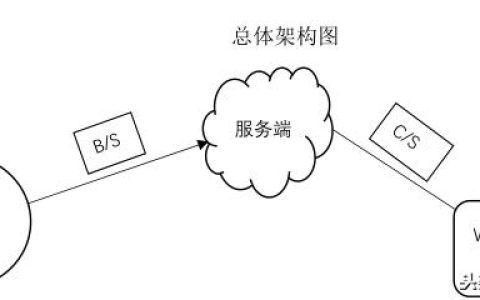 基于条码的库存管理系统 barCode-storage（条形码库存管理）