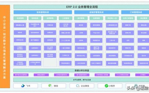 更灵活的仓库ERP管理系统，一站式解决出入库、库存、盘点难题（用erp系统作仓库出入库管理）