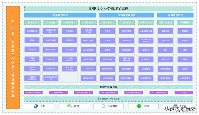 更灵活的仓库ERP管理系统，一站式解决出入库、库存、盘点难题（用erp系统作仓库出入库管理）