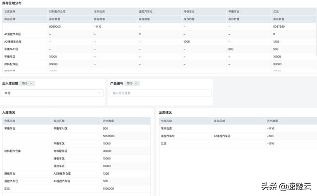 更灵活的仓库ERP管理系统，一站式解决出入库、库存、盘点难题（用erp系统作仓库出入库管理）