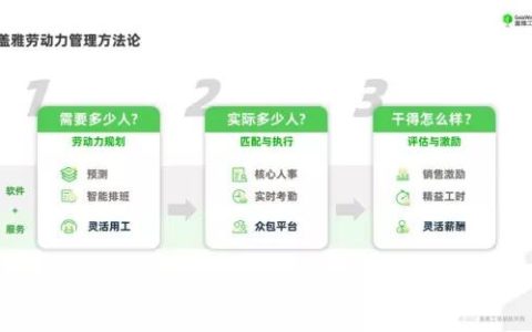 盖雅工场：科技让劳动力更高效