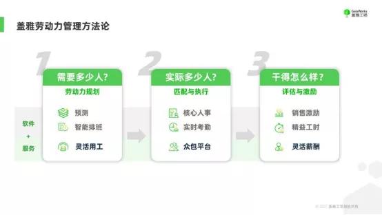 盖雅工场：科技让劳动力更高效