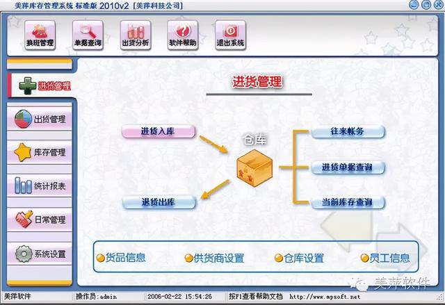 美萍库存管理软件——改善库存管理水平（美萍库存管理系统）