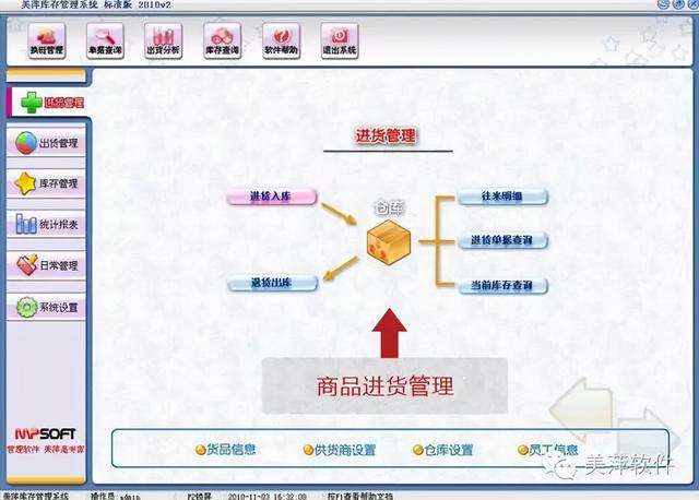 美萍库存管理软件——改善库存管理水平（美萍库存管理系统）