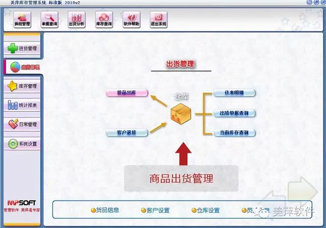 美萍库存管理软件——改善库存管理水平（美萍库存管理系统）