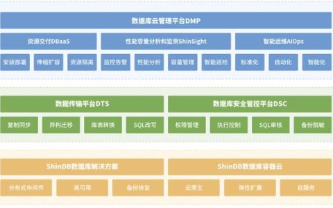 36氪首发｜打造一体化智能数据库云管理平台，「新数科技」完成数千万元A+轮融资