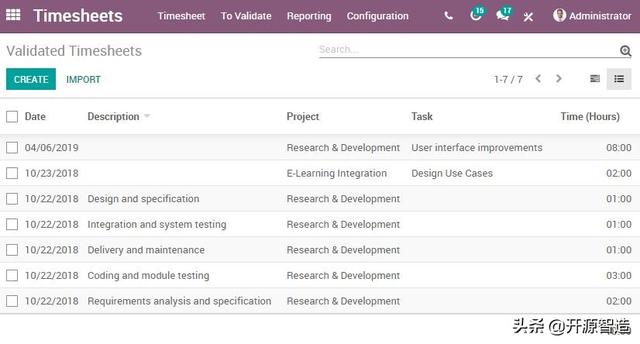 ERP界的安卓：免费开源Odoo工时管理系统功能特色详解（odoo erp开发）