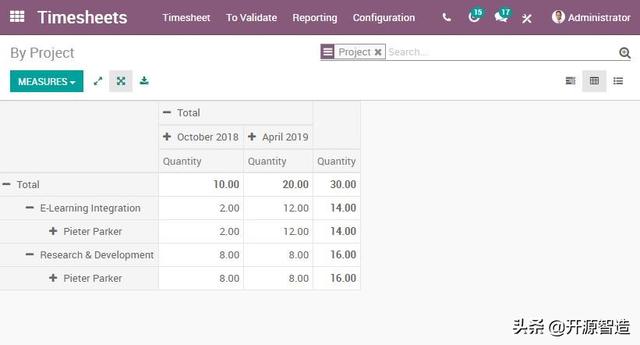 ERP界的安卓：免费开源Odoo工时管理系统功能特色详解（odoo erp开发）