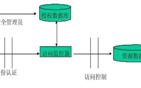 什么是“身份识别与访问管理”，产品与企业有哪些（产品身份识别包括）