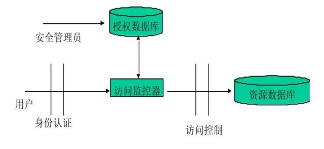 什么是“身份识别与访问管理”，产品与企业有哪些（产品身份识别包括）