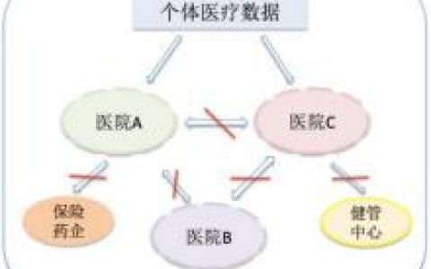 MEDC医疗链——真正用区块链颠覆医疗系统的项目来了！（MEDC医疗币）